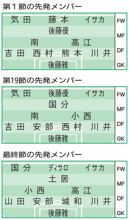 （写真：山形新聞社）