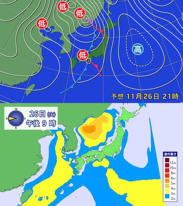 26日（火）午後9時の予想天気図と波の予想