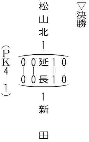 決勝の記録