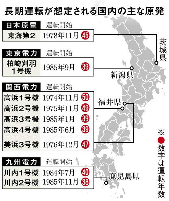 長期運転が想定される国内の主な原発