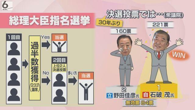 決選投票の結果、石破氏が総理大臣に指名