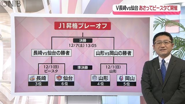 NIB長崎国際テレビ