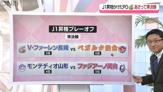 NIB長崎国際テレビ