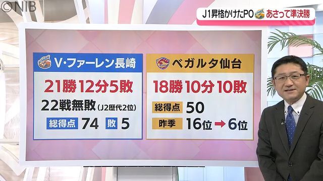 NIB長崎国際テレビ