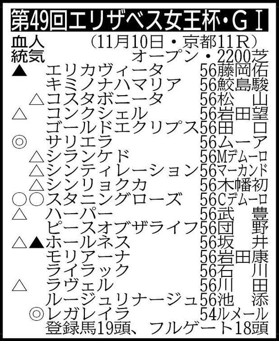 回避＝フェアエールング56　※騎手は想定