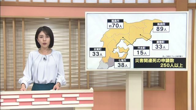 テレビ金沢NEWS