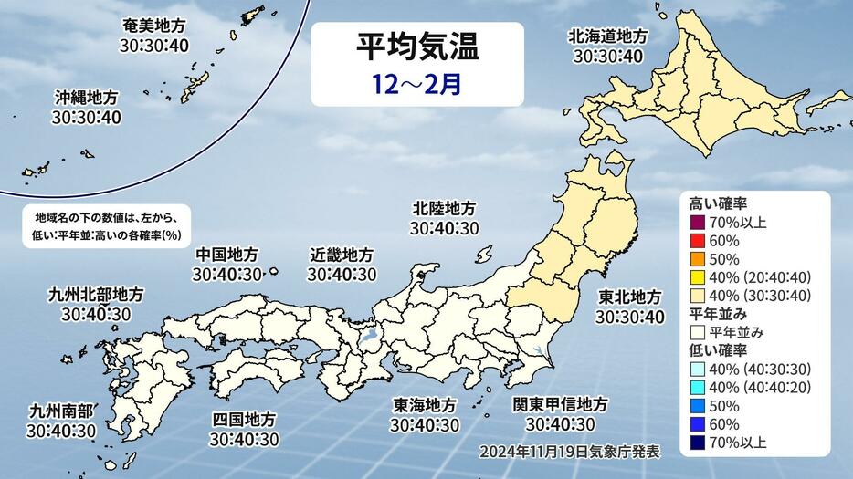 3か月予報(平均気温)