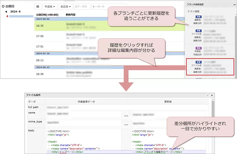 明確なバージョン管理で信頼性を向上