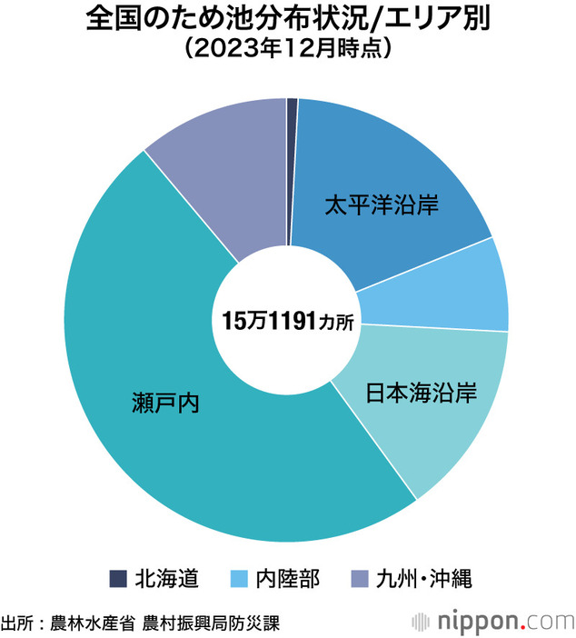 全国のため池分布状況／エリア別（2023年12月時点）