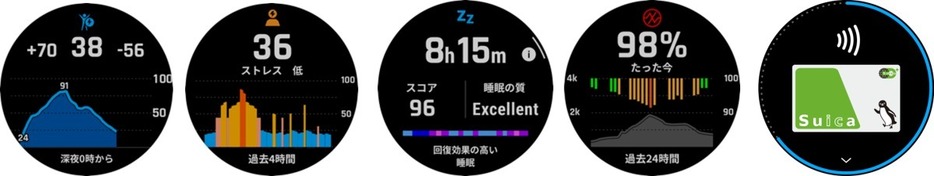 左から、Body Battery、ストレススコア、睡眠スコア、血中酸素トラッキング、Suica