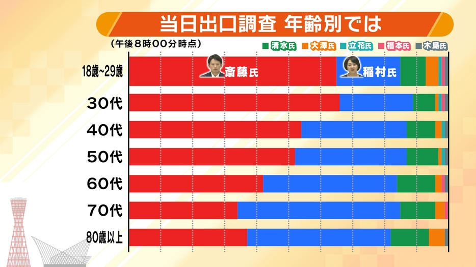 MBSの出口調査