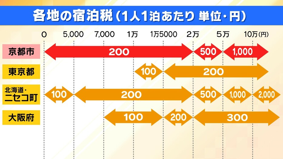 MBSニュース