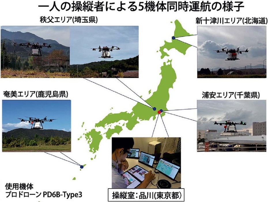 一人の操縦者による5機体同時運航の様子