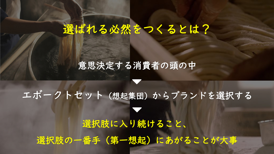 選ばれるには、選択肢の一番手にあがることが大事