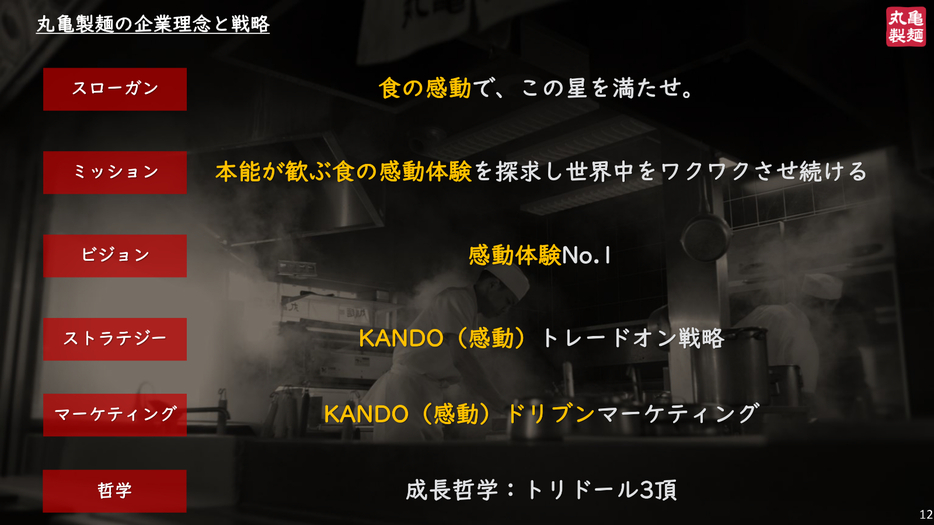 丸亀製麺の企業理念と戦略