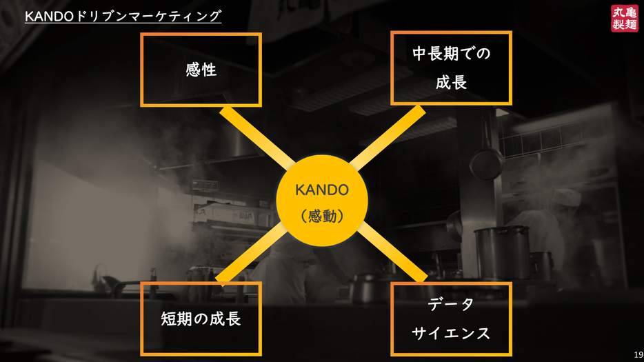 「感性とデータサイエンスの両立」とともに、「短期だけでなく中長期での成長」も重要