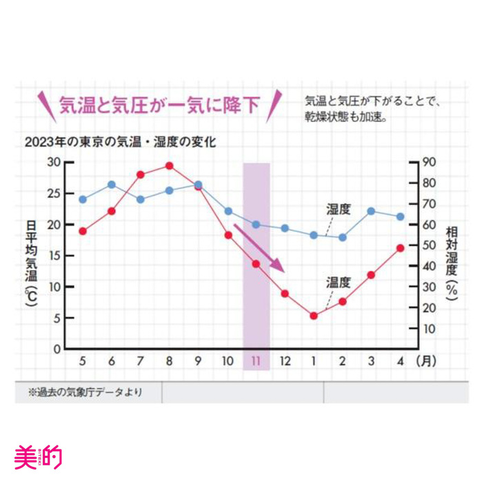 ※過去の気象庁データより