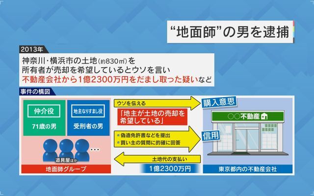 71歳の男は“仲介役”だった