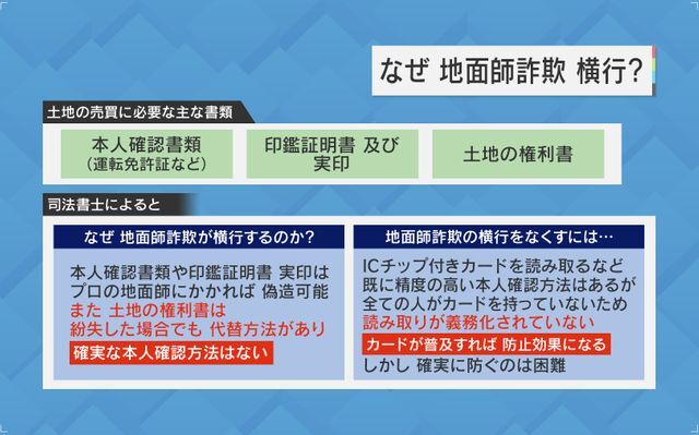 司法書士によると「確実に防ぐのは困難」