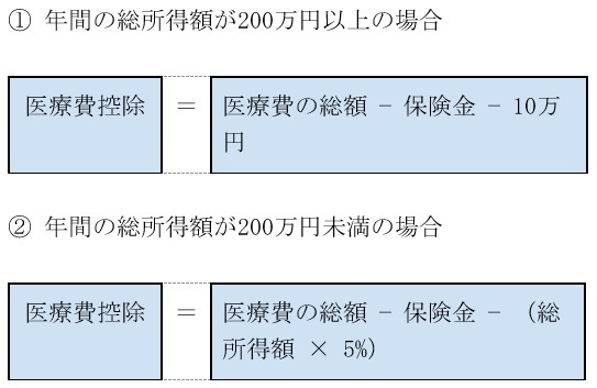 図表1