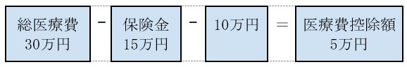 図表2