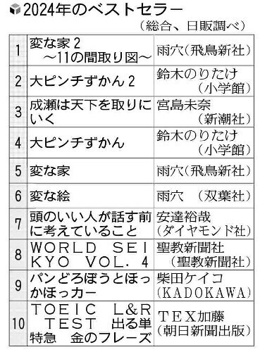 ２０２４年のベストセラー