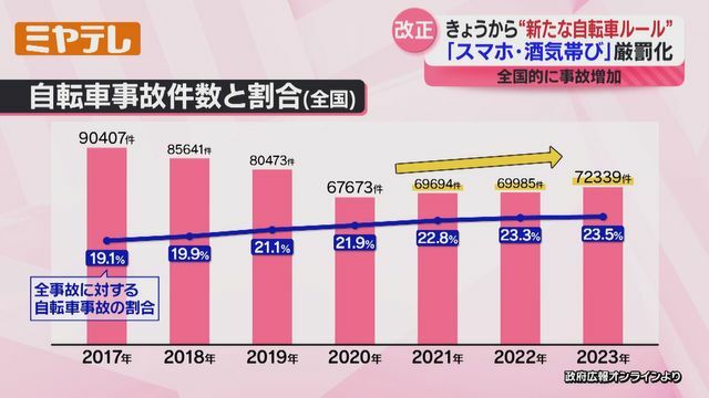 ミヤギテレビ