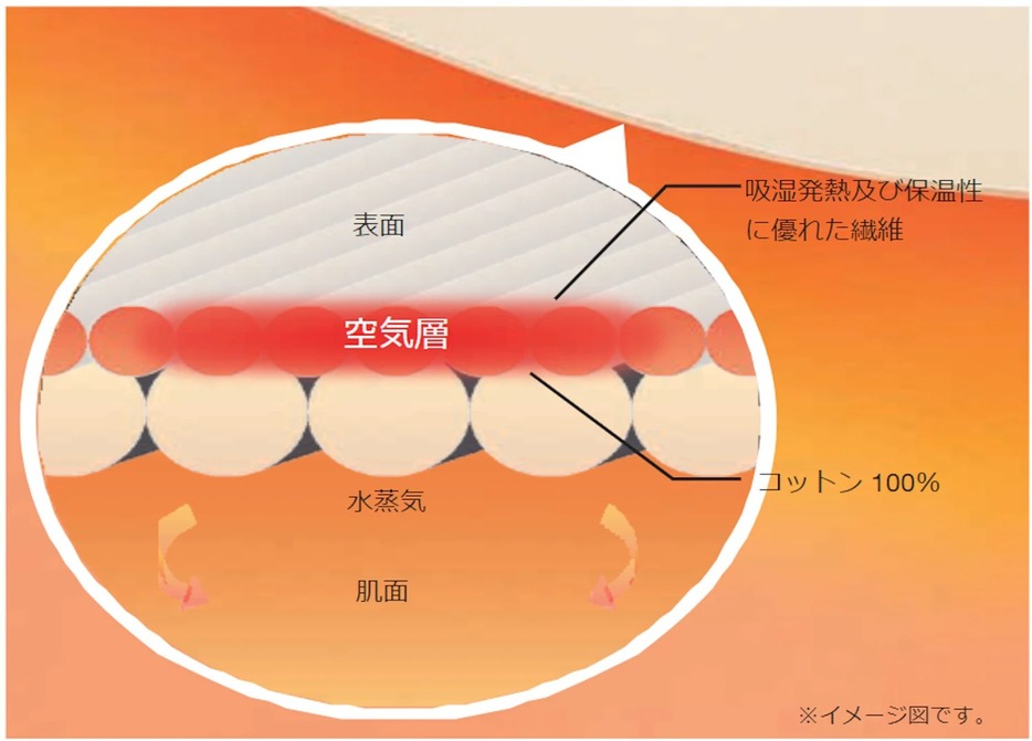 画像提供：株式会社ユニクロ