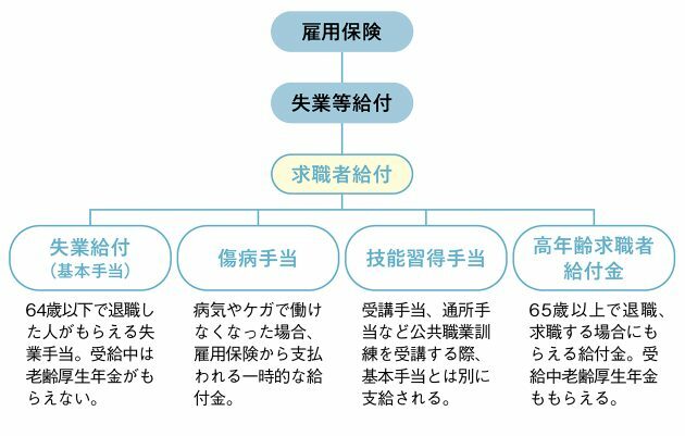 クロワッサン オンライン