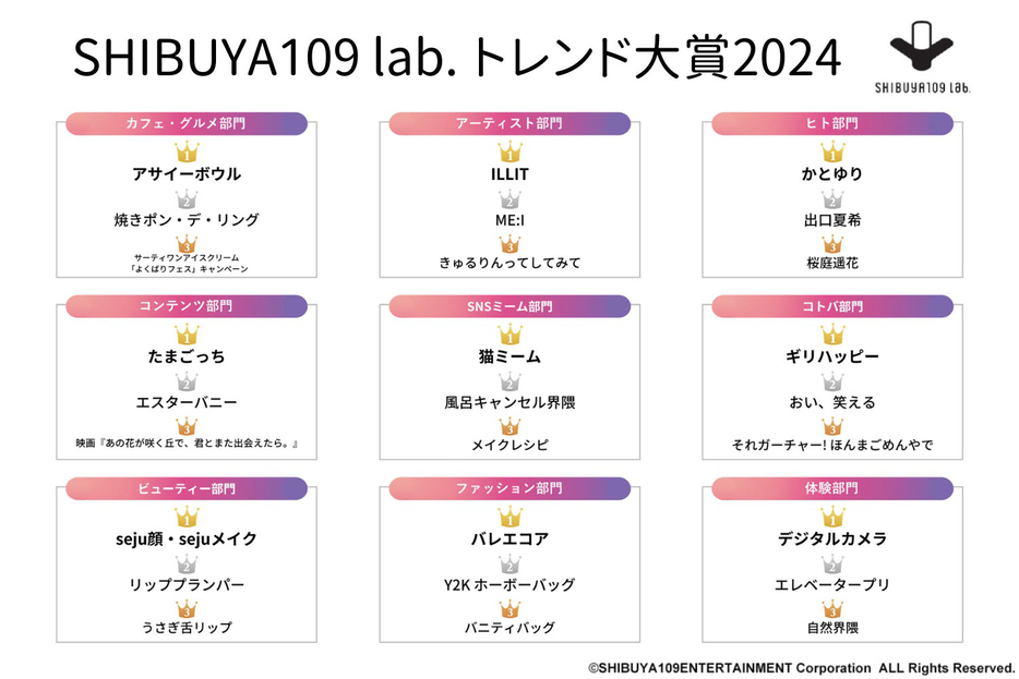 SHIBUYA109 lab.トレンド大賞 2024