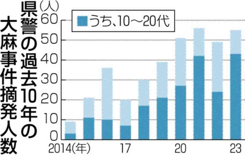 （写真：熊本日日新聞）