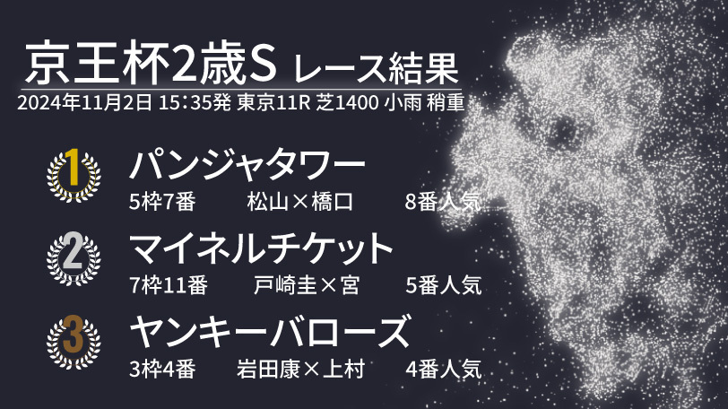 2024年京王杯2歳S結果速報