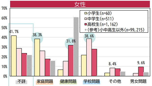 自殺対策白書より