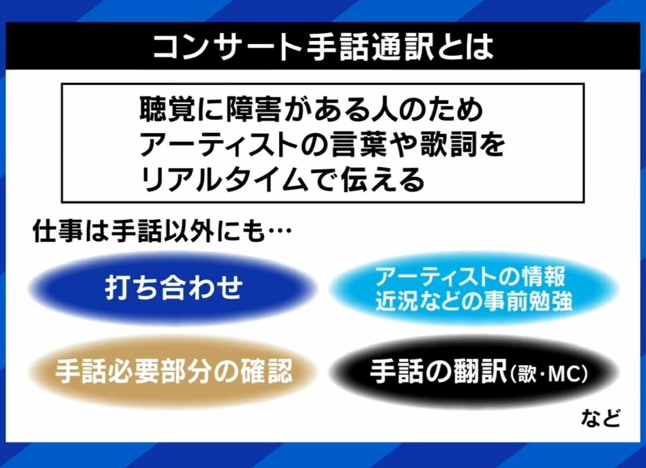 コンサート手話通訳とは