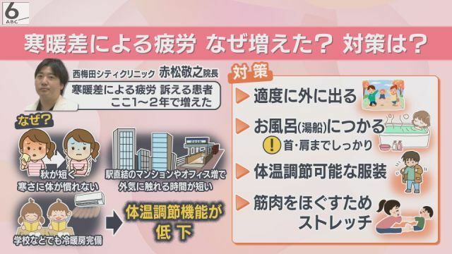 寒暖差による疲労　なぜ増えた？　対策は？