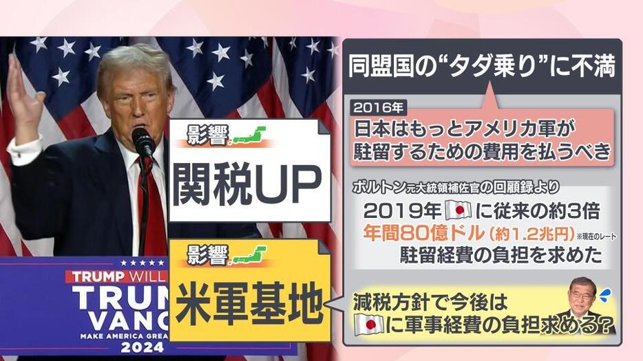 トランプ氏は“タダ乗り”に不満…軍事費負担増の要求はあるか？