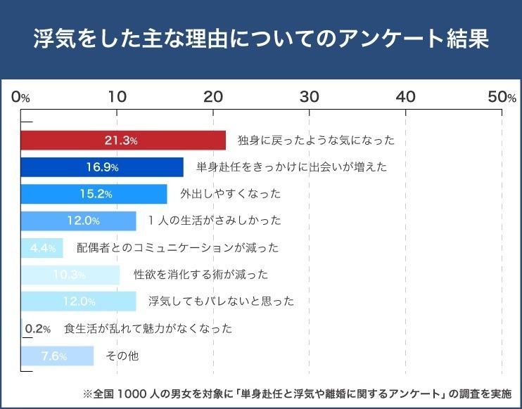 理由は？