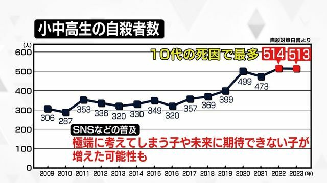 日テレNEWS NNN