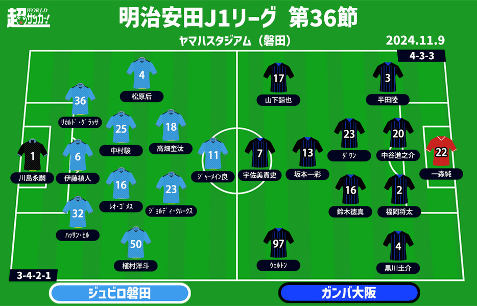 磐田vsG大阪 予想フォーメーション