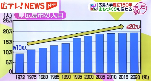 広島テレビ放送