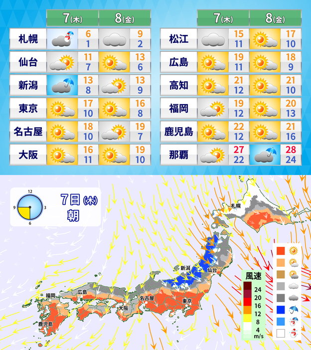 7日(木)～8日(金)の天気・気温と7日(木)朝の天気分布の予想