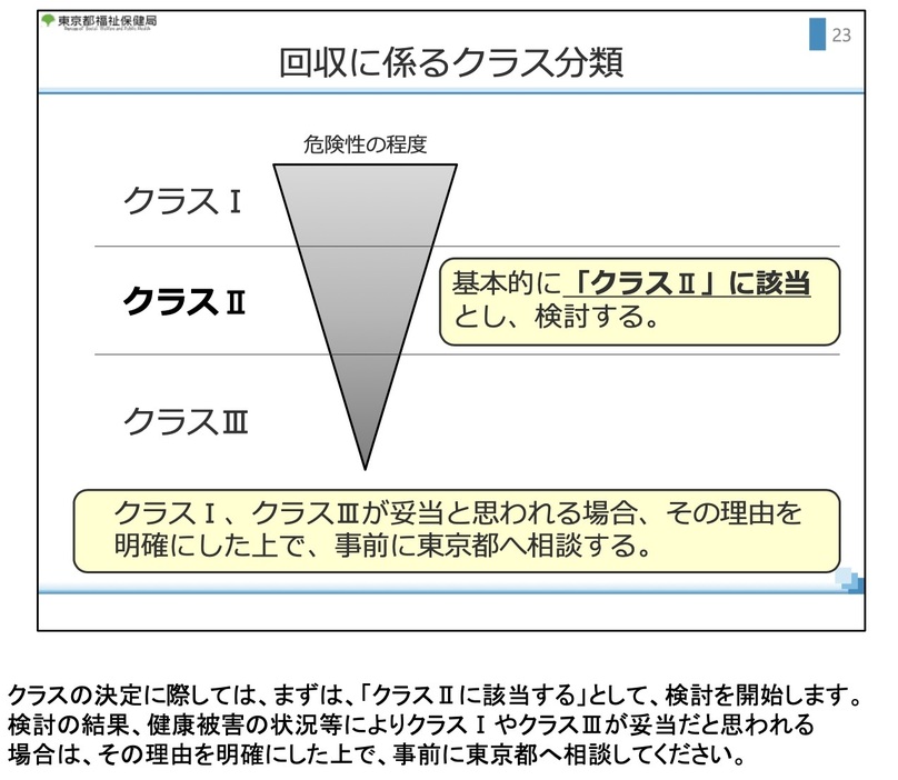 東京都が医療機器製造販売業者に示している「クラス分類」の手続き