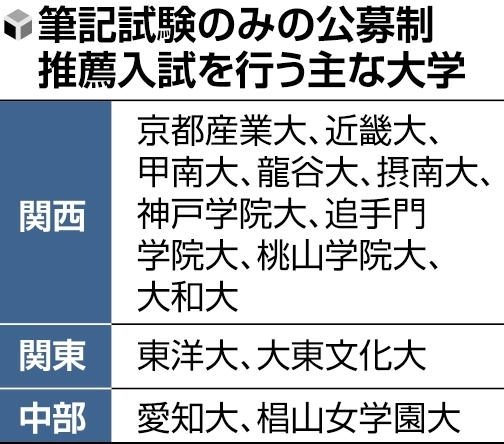 筆記試験のみの公募制推薦入試を行う主な大学