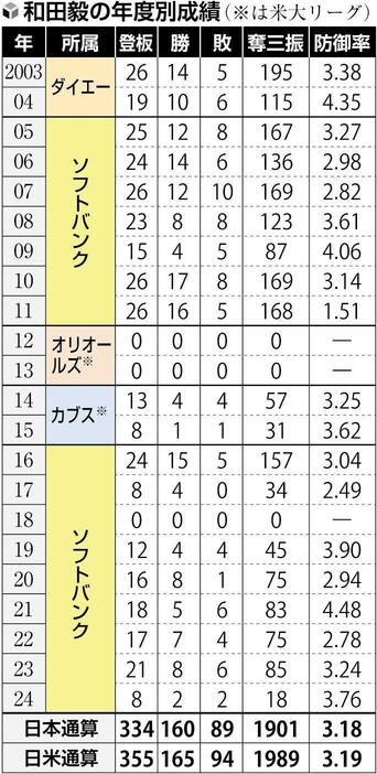 読売新聞