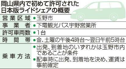 岡山県内で初めて許可された日本版ライドシェアの概要