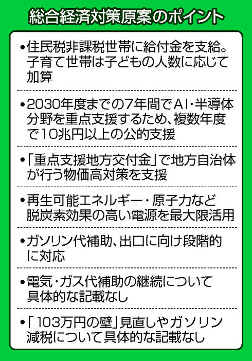 総合経済対策原案のポイント