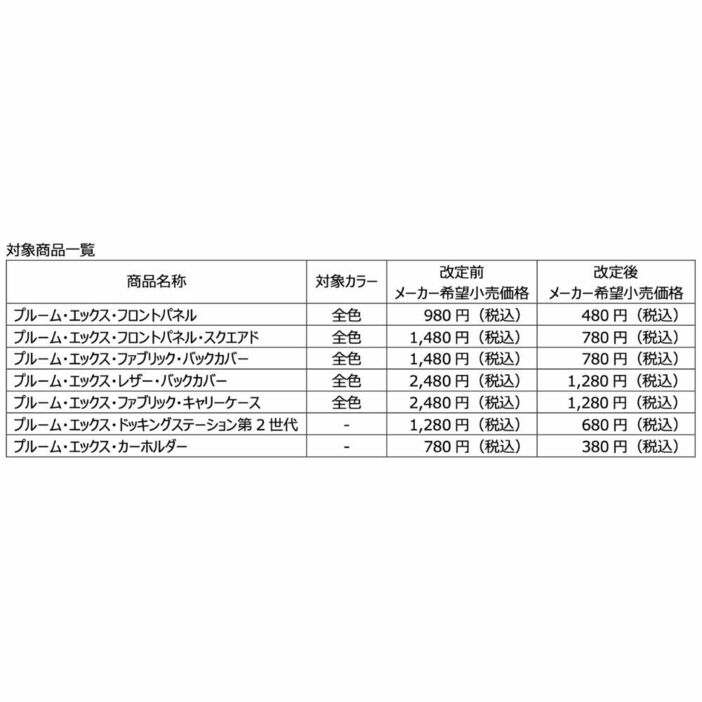 価格改定が行われるアクセサリー一覧