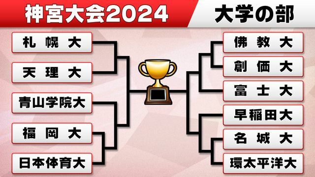 神宮大会2024大学の部のトーナメント表