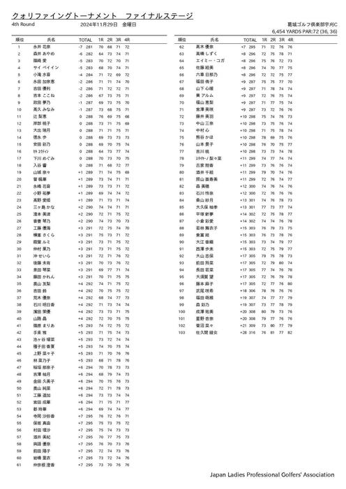 ファイナルQT順位表