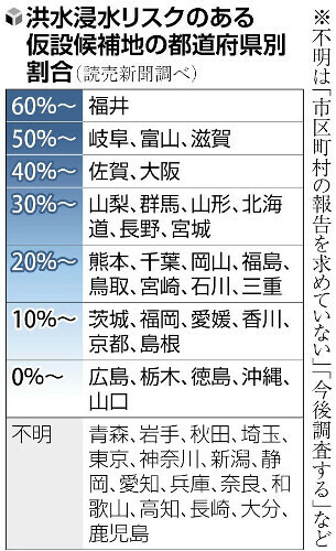 （写真：読売新聞）